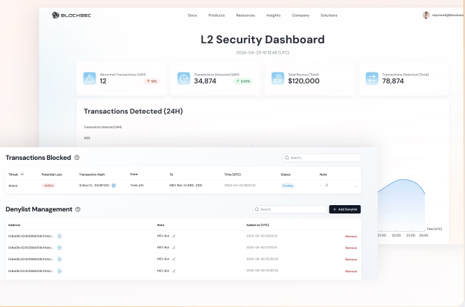 blocksec alternatives